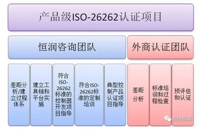 智能网联汽车功能安全开发中的数据处理服务解决方案