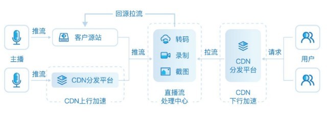 睿鸿网络成功挂牌新三板，专注互联网综合服务与数据处理，2021年营收突破1.13亿元